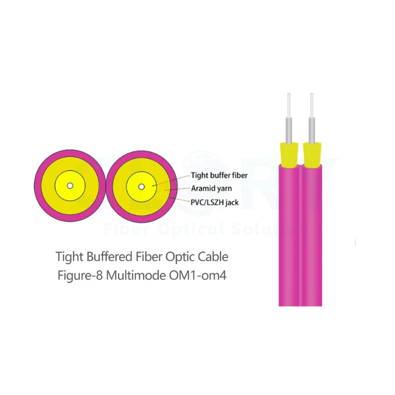 tight-buffered fiber optic cable indoor tight-buffered fiber optic cable indoor