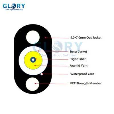 Buail Core Snáithín snáthoptaice